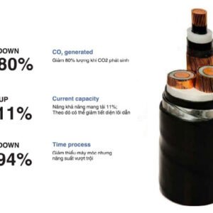 Thông Số Kỹ Thuật Cáp LS VINA