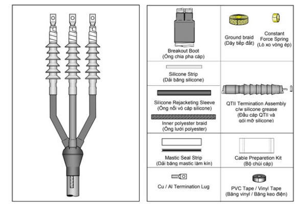Bộ sản phẩm đầu cáp 3 pha 24kV co nguội ngoài trời 3M